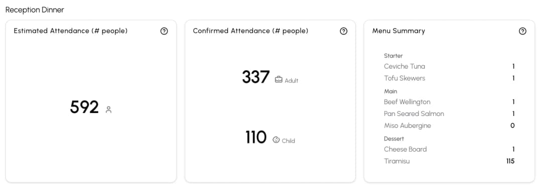 Wedding Reception Dashboard